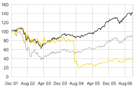 (PERFORMANCE GRAPH)