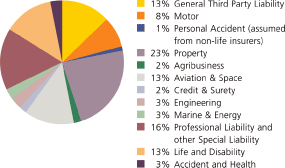 (PIE CHART)