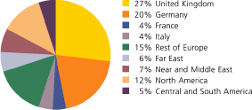 (PIE CHART)