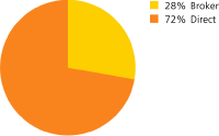 (PIE CHART)