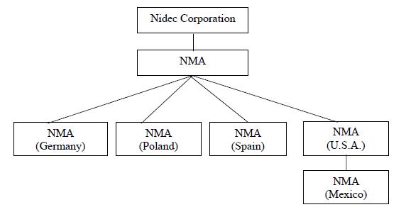 organization chart