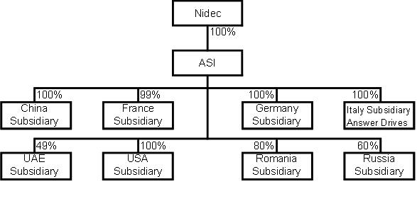 [f120601closingansaldo002.jpg]