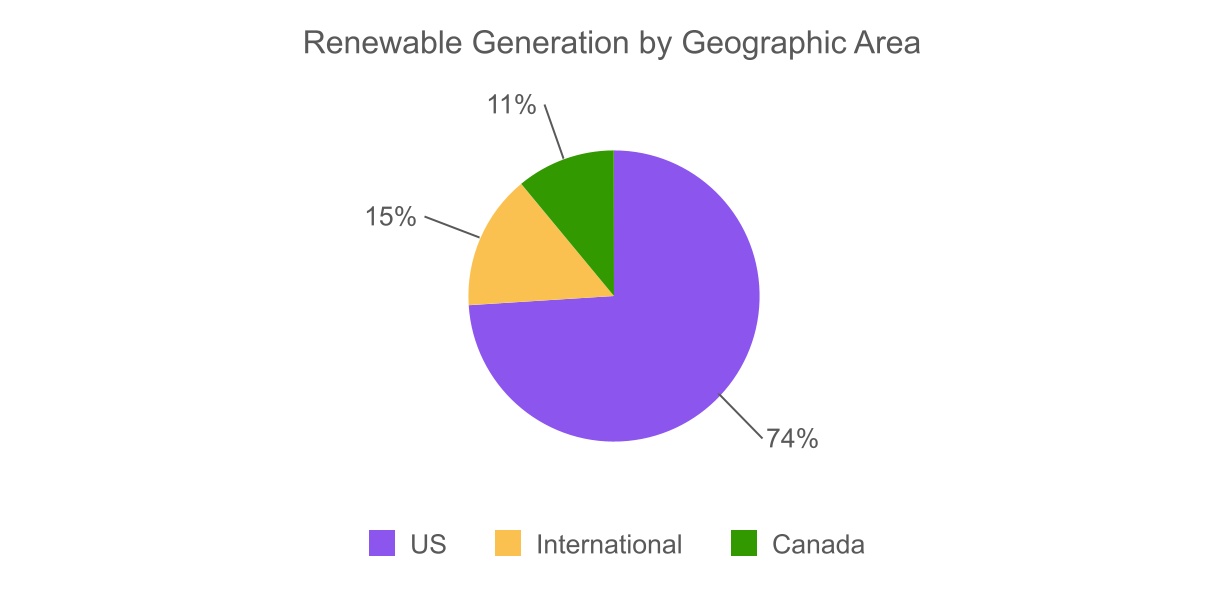 chart-0d6b7792112d4f7da4a.jpg