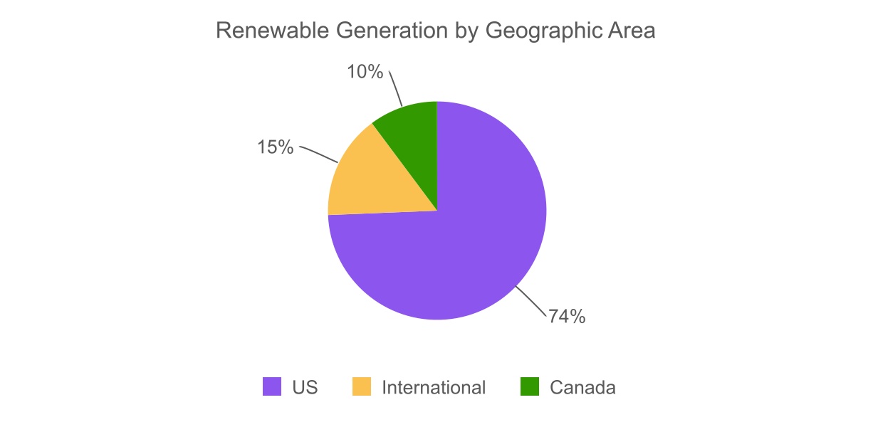 chart-0f4988a2c90345a088f.jpg