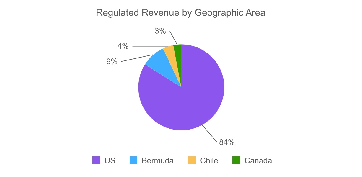 chart-476b9038176347d5b32.jpg