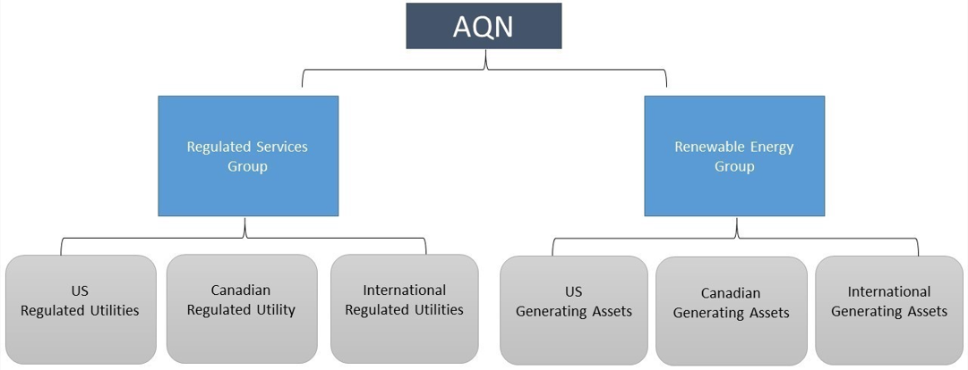 mda-simplifiedorgchartq2x2.jpg