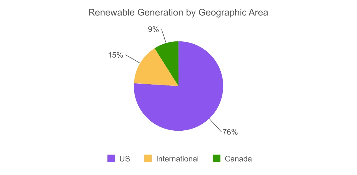 chart-348266570ab34ca0ac3.jpg