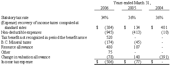 [pvmmda2006331final002.gif]