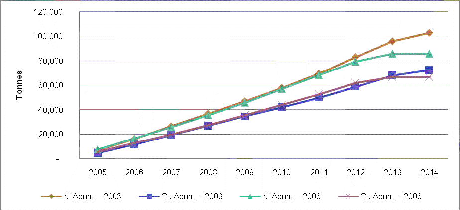 [f2006yearendandfourthquar003.gif]