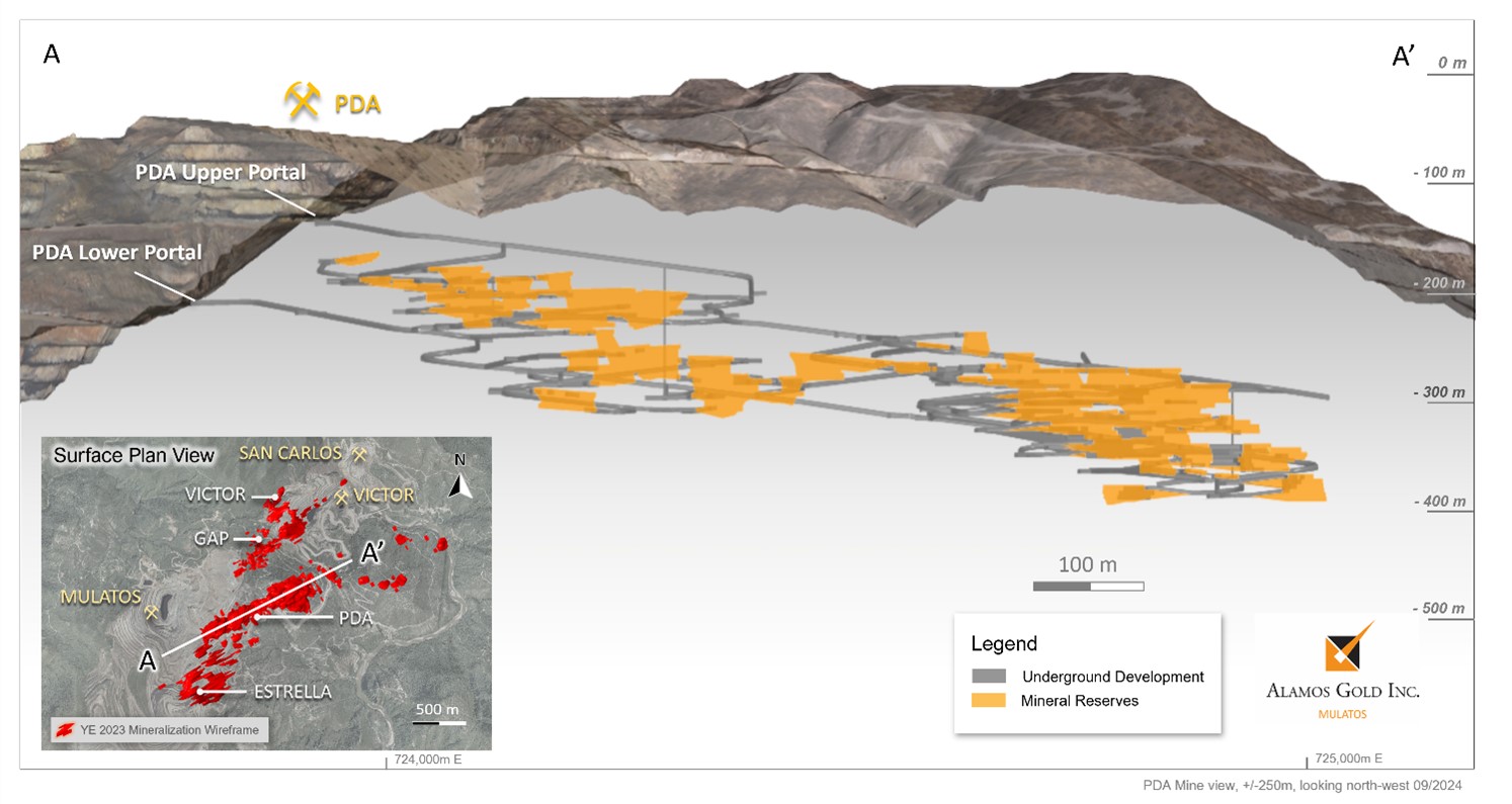 figure2_pdalongsectionincla.jpg