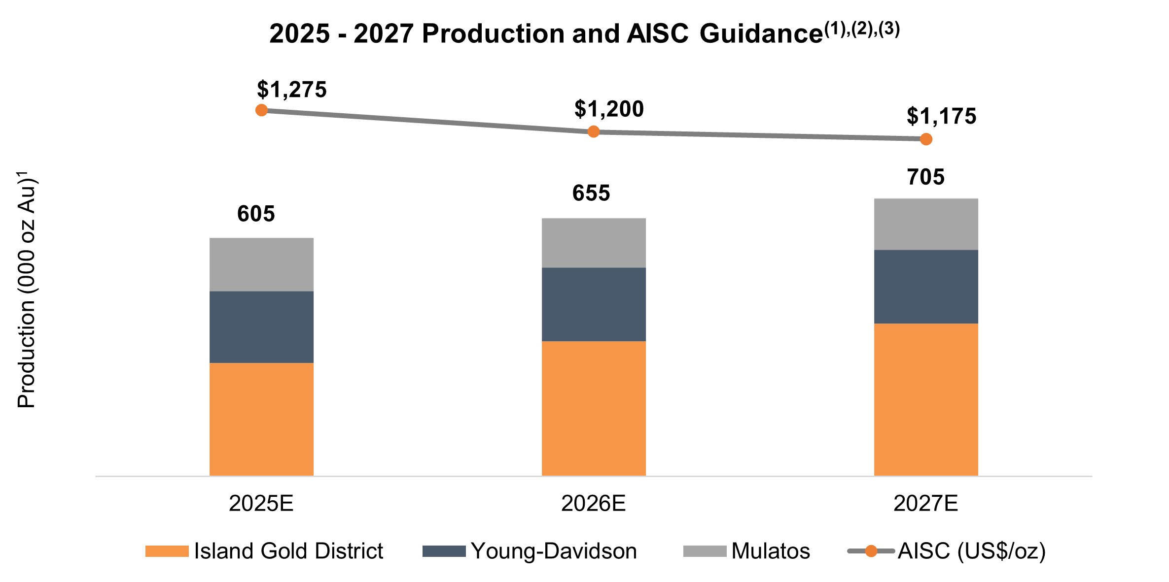 figure2_2025-2027productioa.jpg