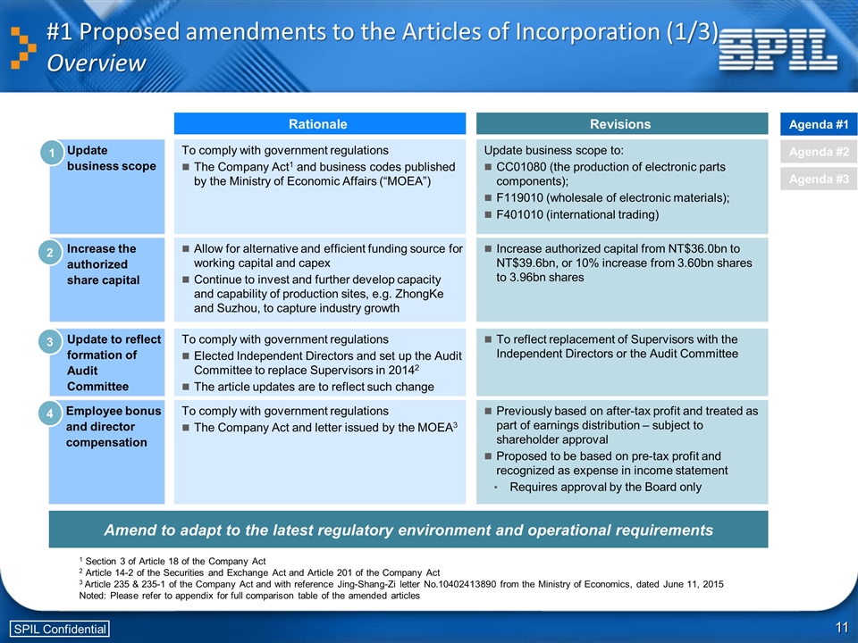 Slide 11