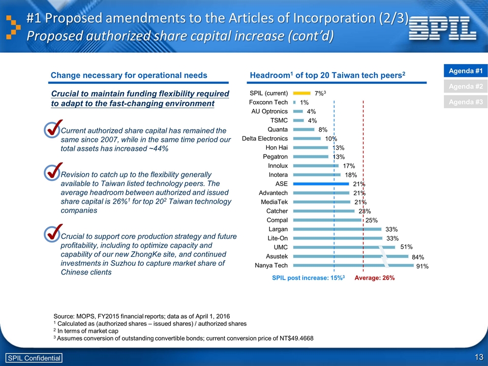 Slide 13