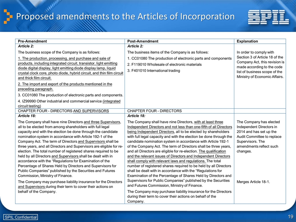 Slide 19