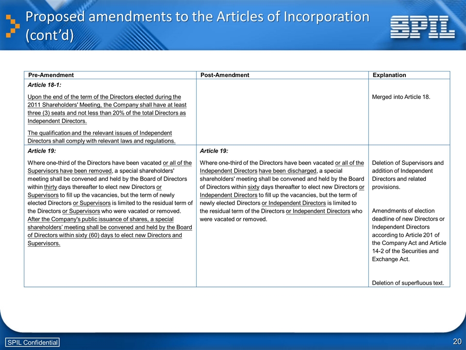 Slide 20