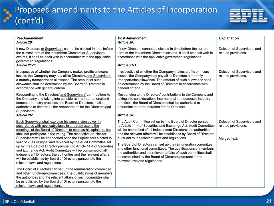 Slide 21