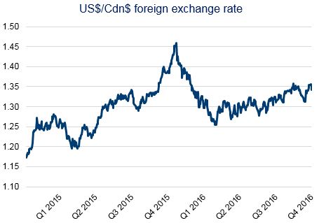 usdcdnfx.jpg