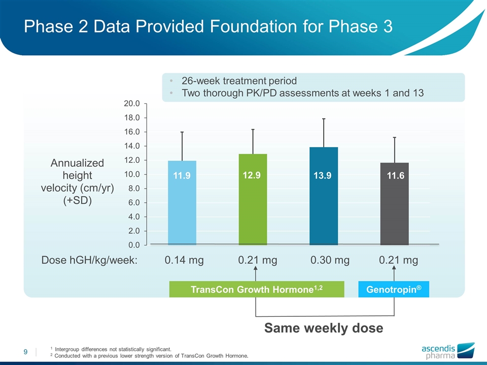 Slide 9