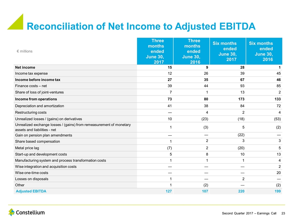 Slide 23