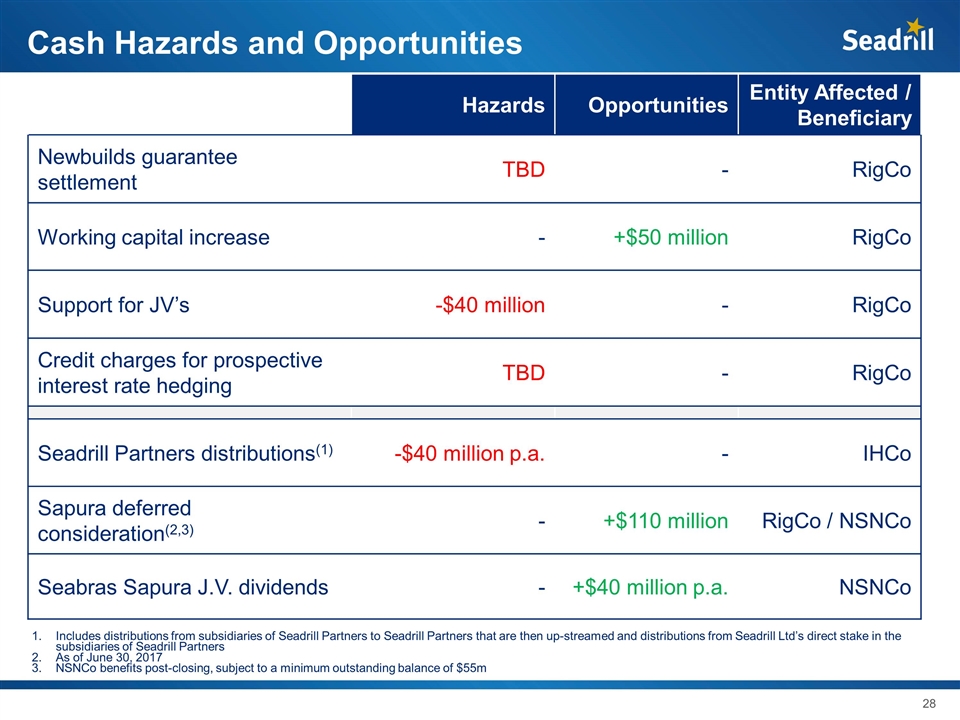 Slide 28