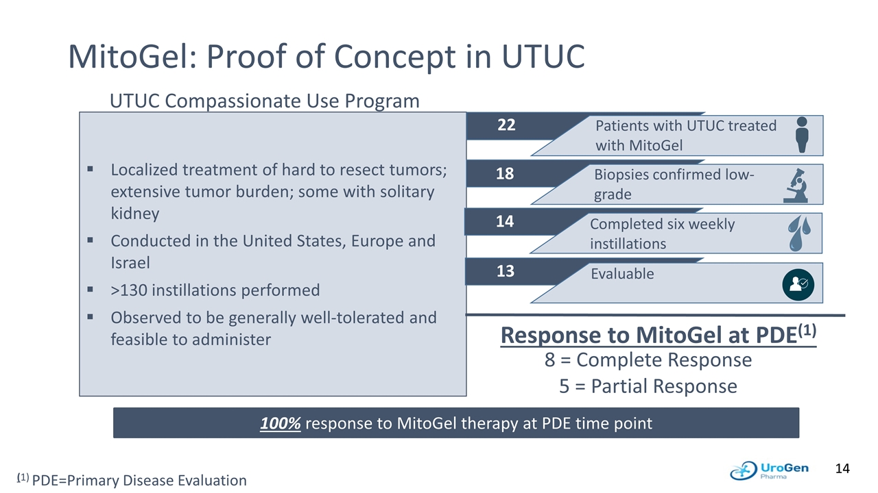 Slide 14