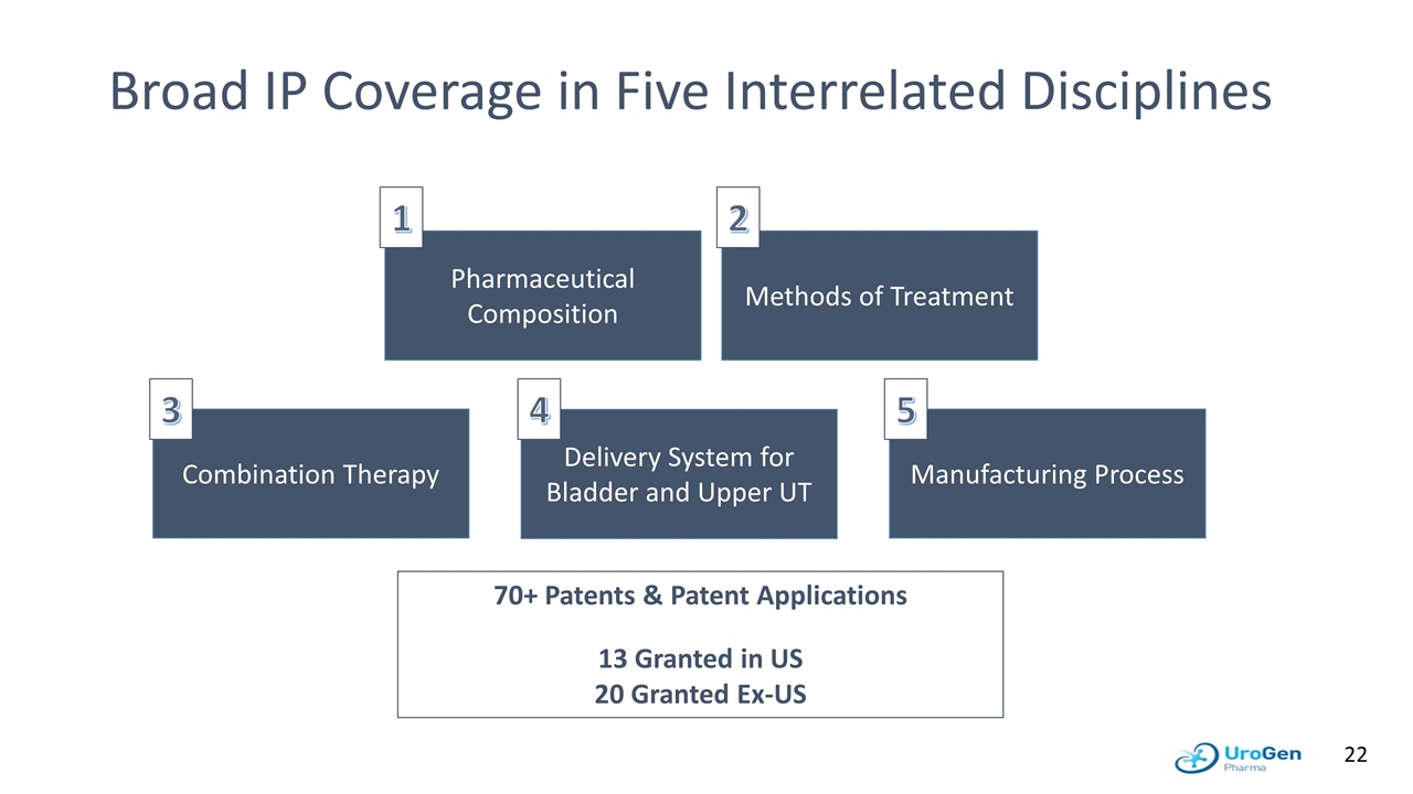 Slide 22