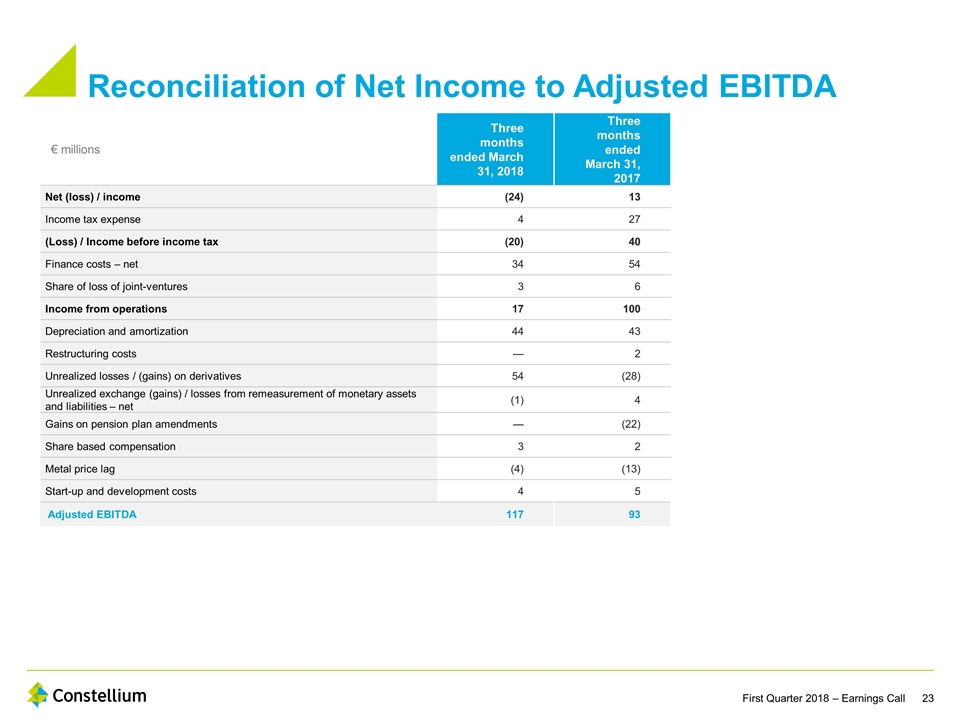 Slide 23