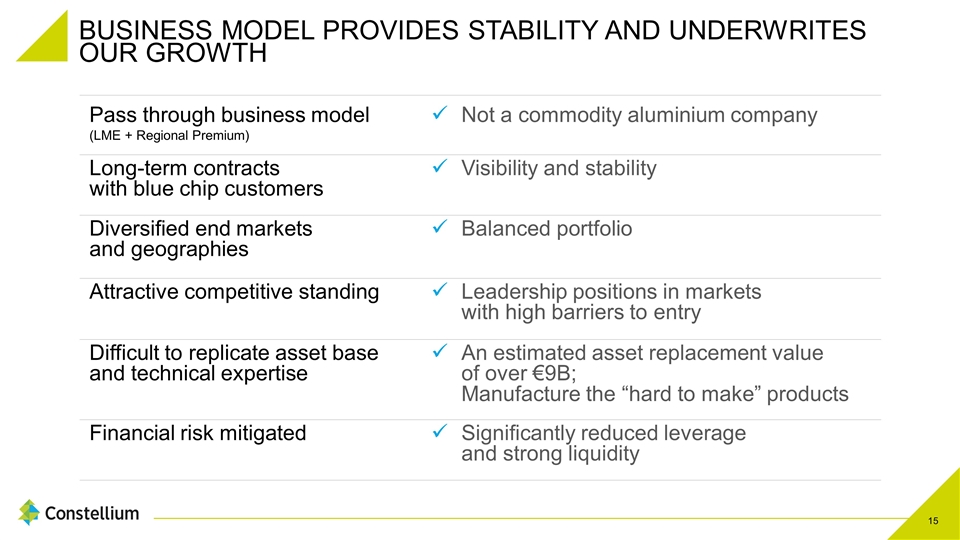 Slide 15