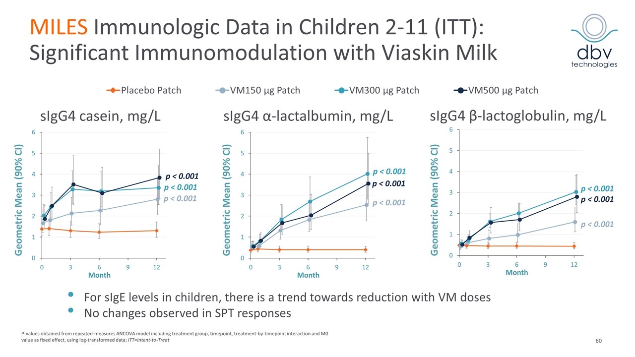 Slide 60