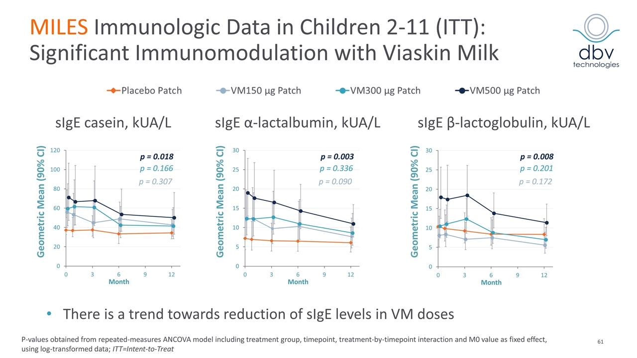 Slide 61