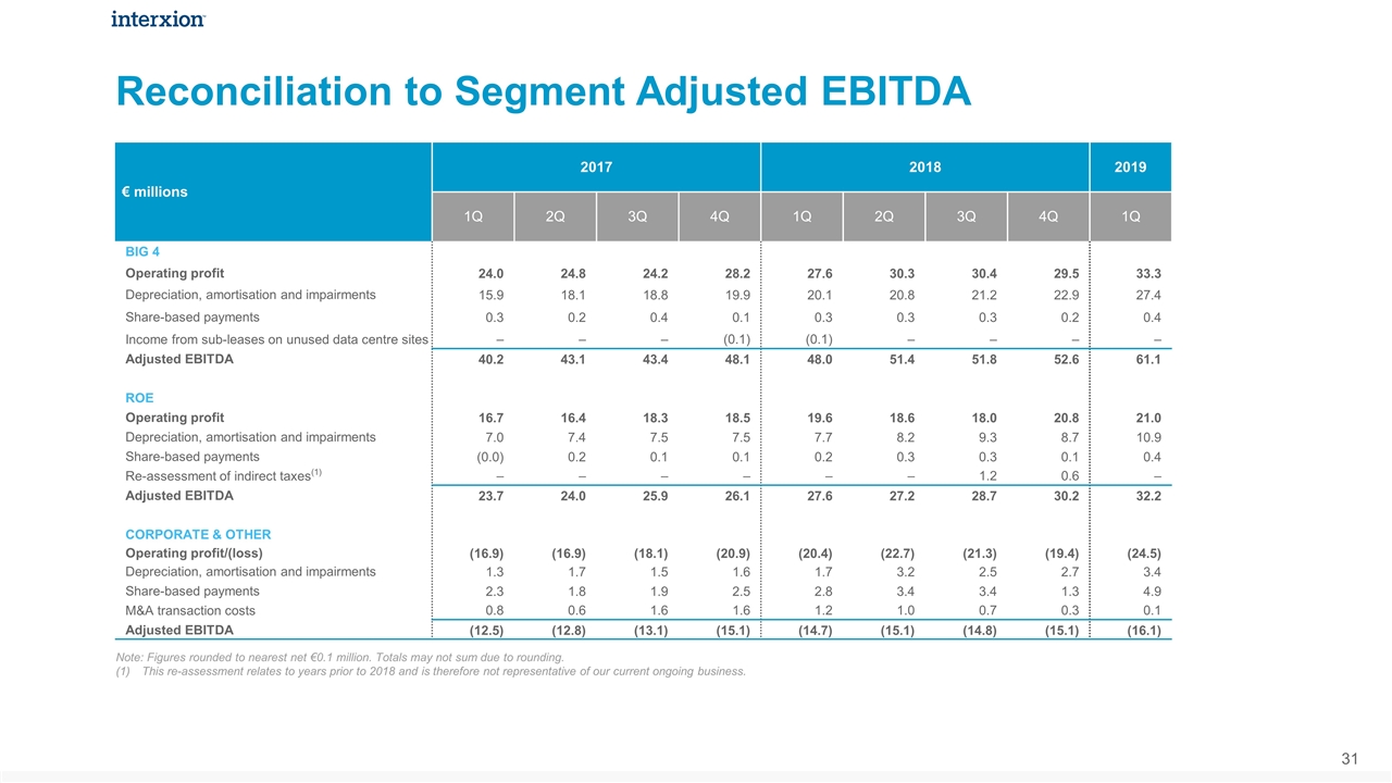 Slide 31