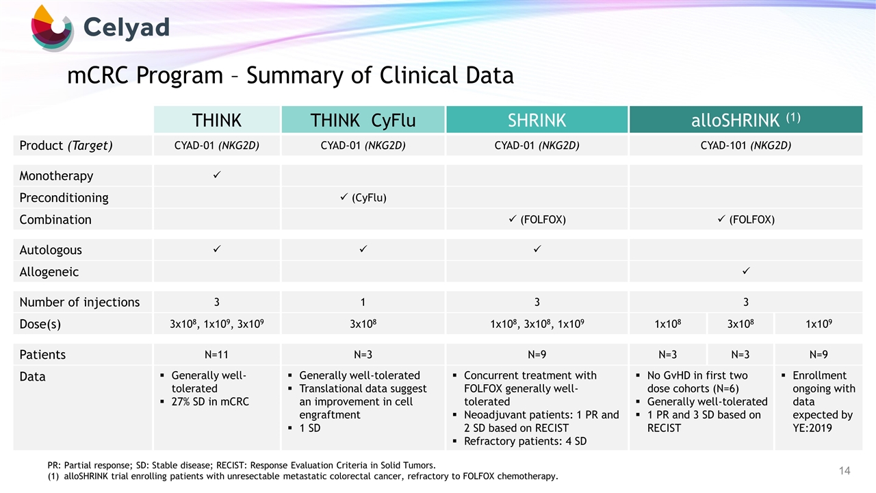 Slide 14