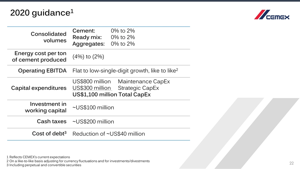 Slide 22