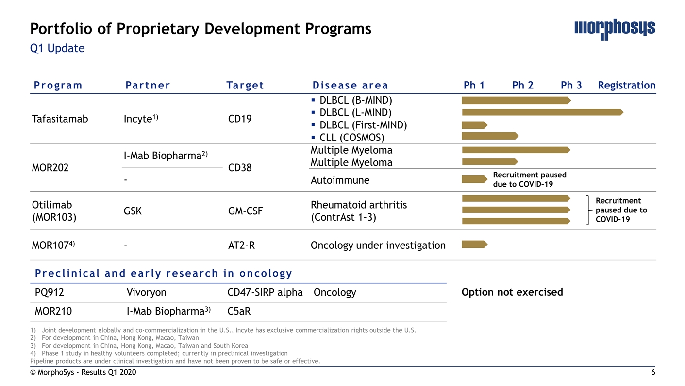 Slide 6