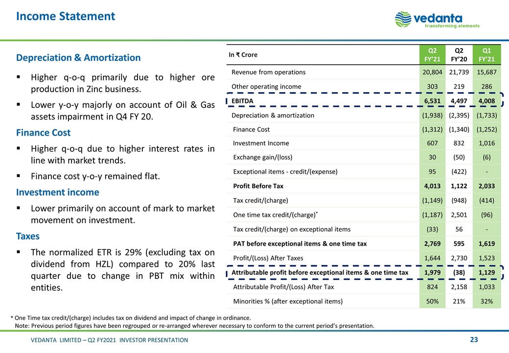 Slide 23