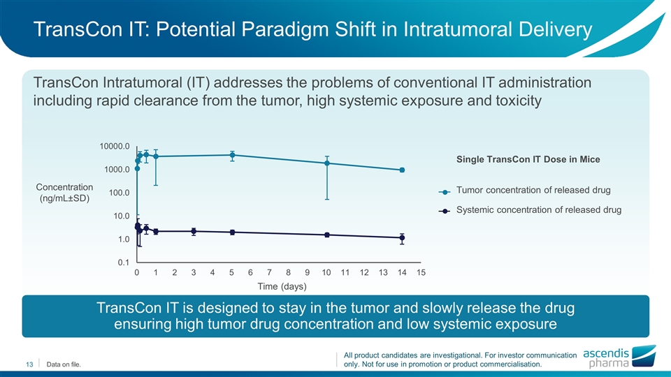 Slide 13