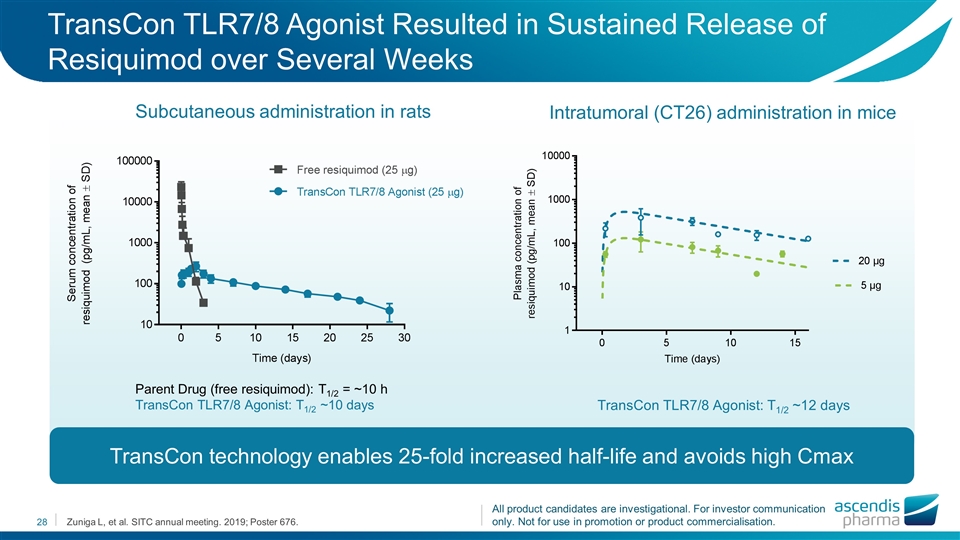 Slide 28