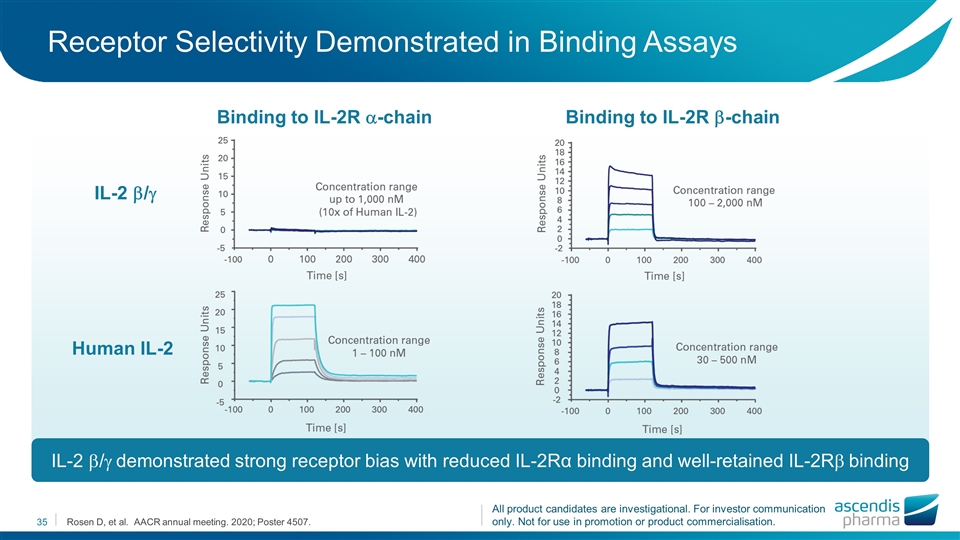 Slide 35