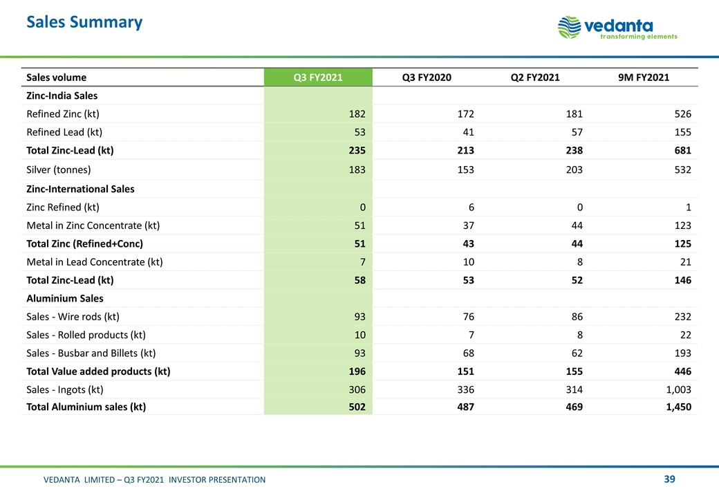 Slide 39