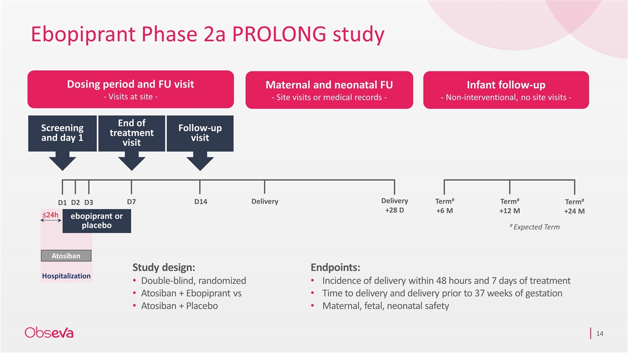 Slide 14