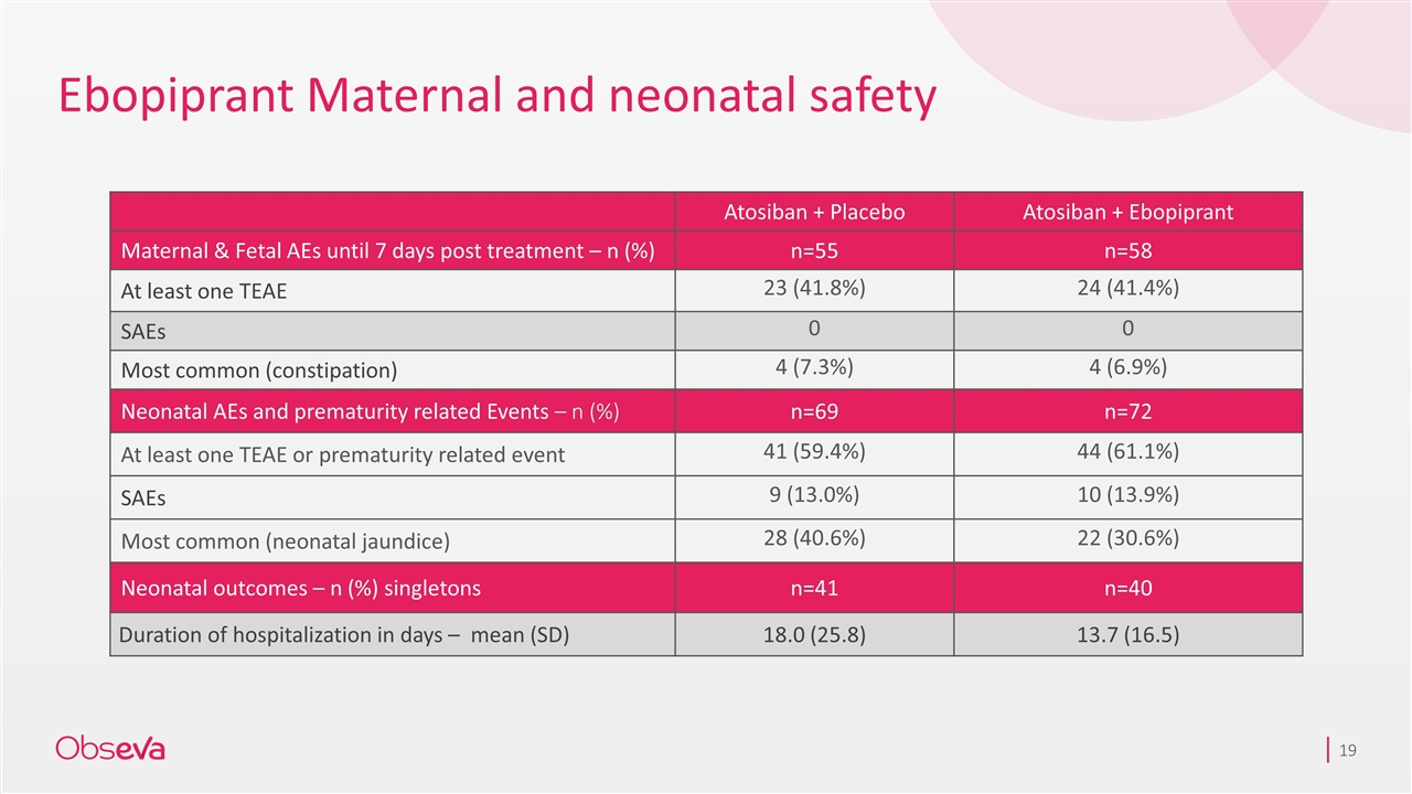 Slide 19