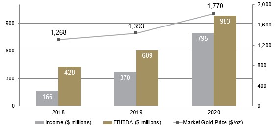 abx-20201231_g13.jpg