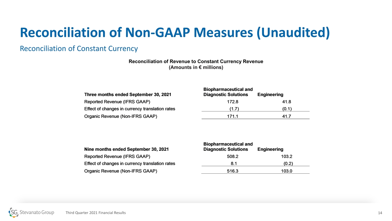 Slide 14