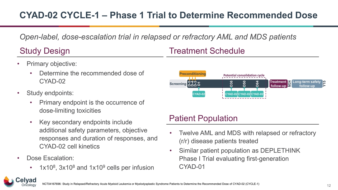 Slide 12