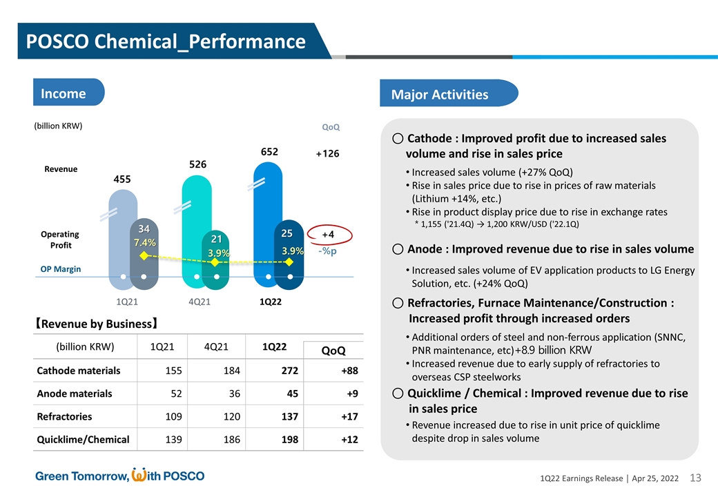 Slide 13