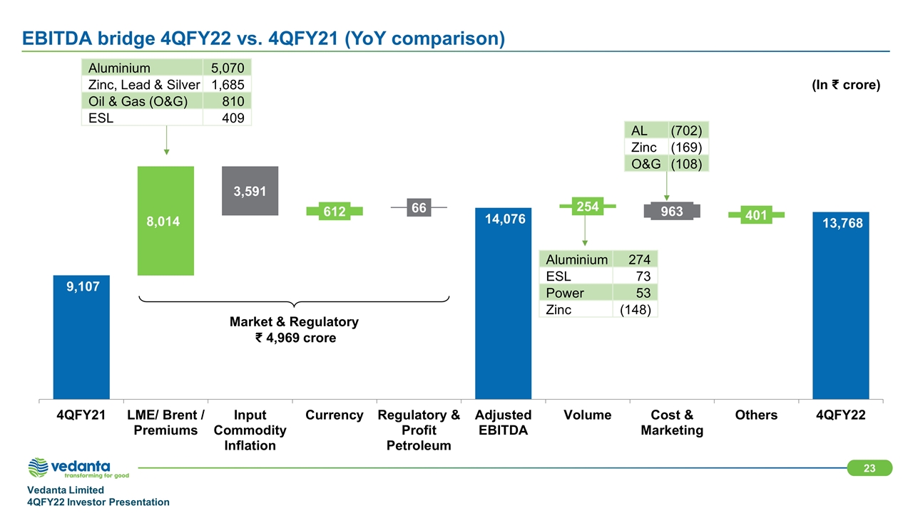 Slide 23