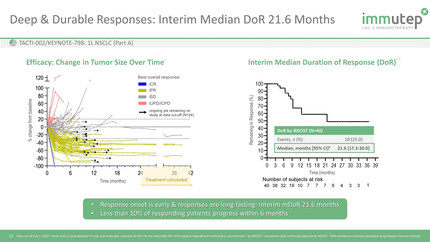 Slide 12