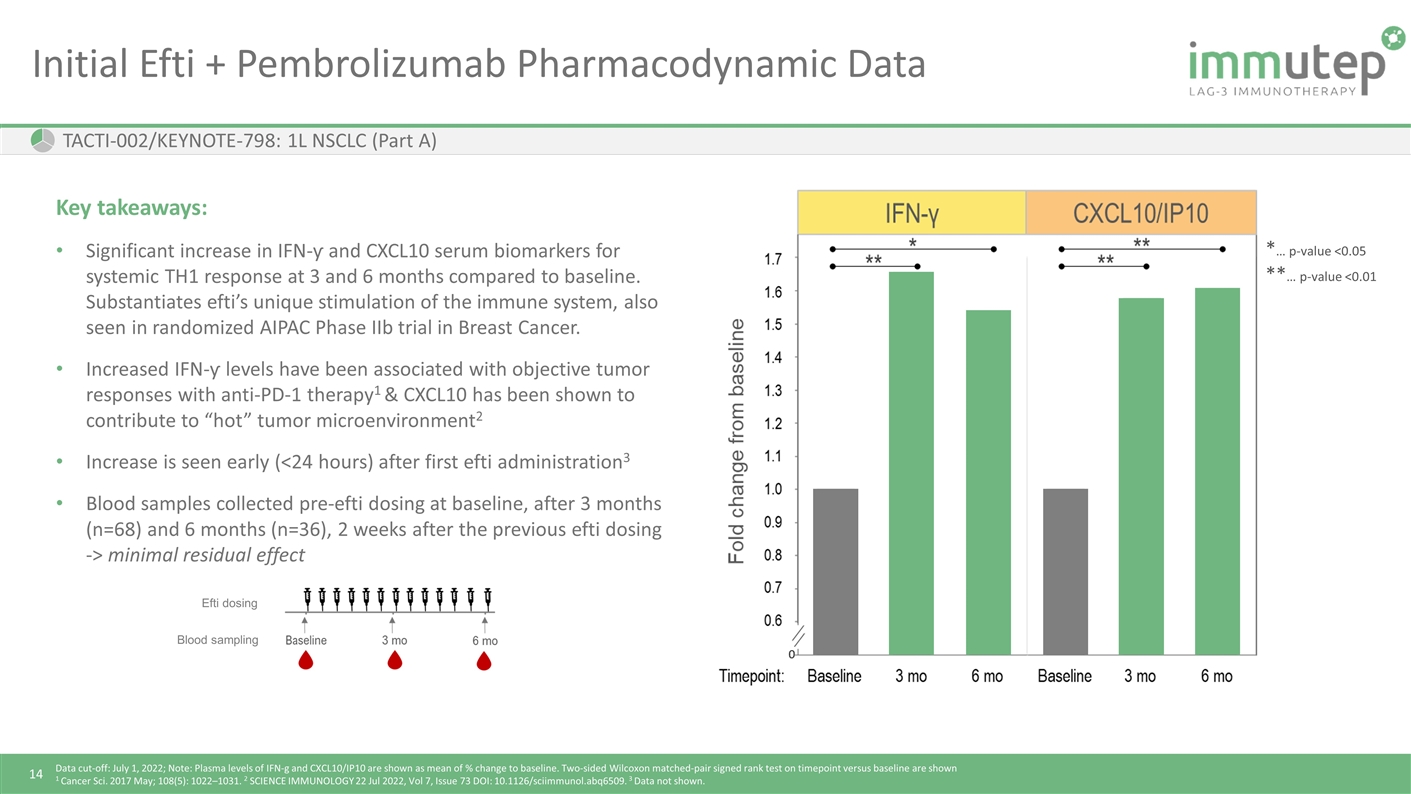 Slide 14