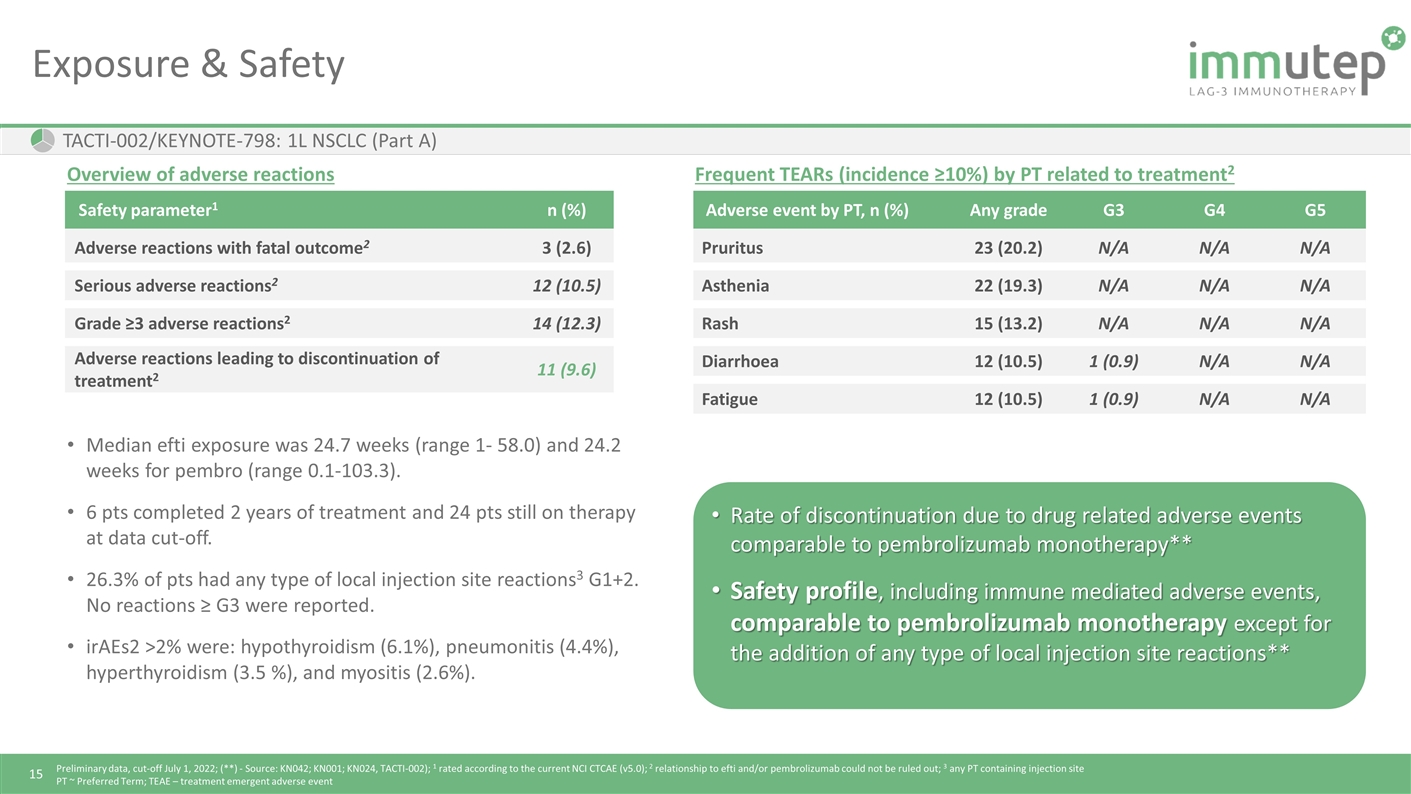 Slide 15