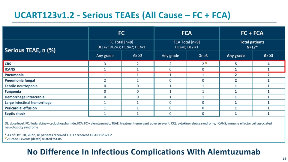 Slide 14